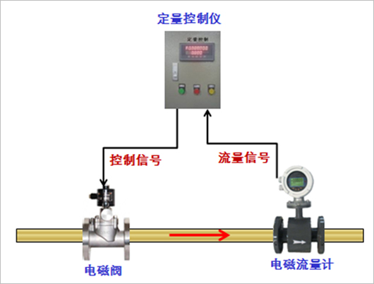 泥浆纸浆计量